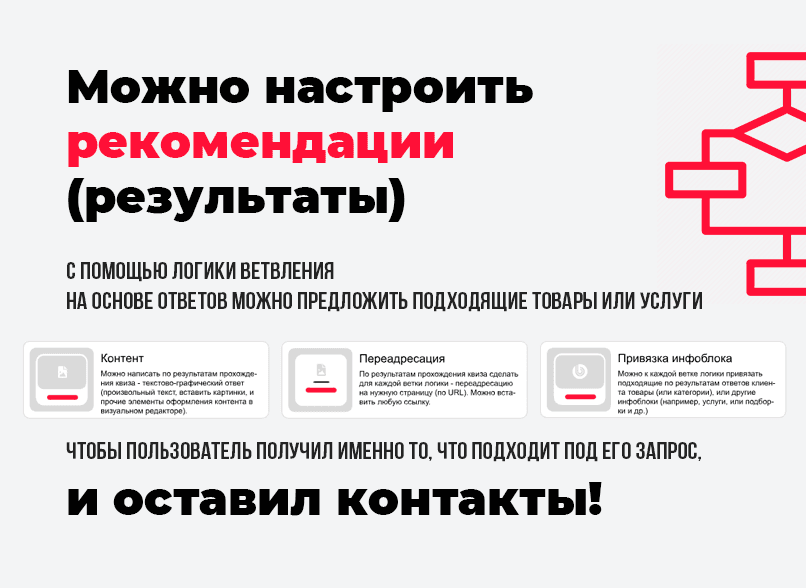 КВИЗ-опросы, тесты, формы, КВИЗ-страницы